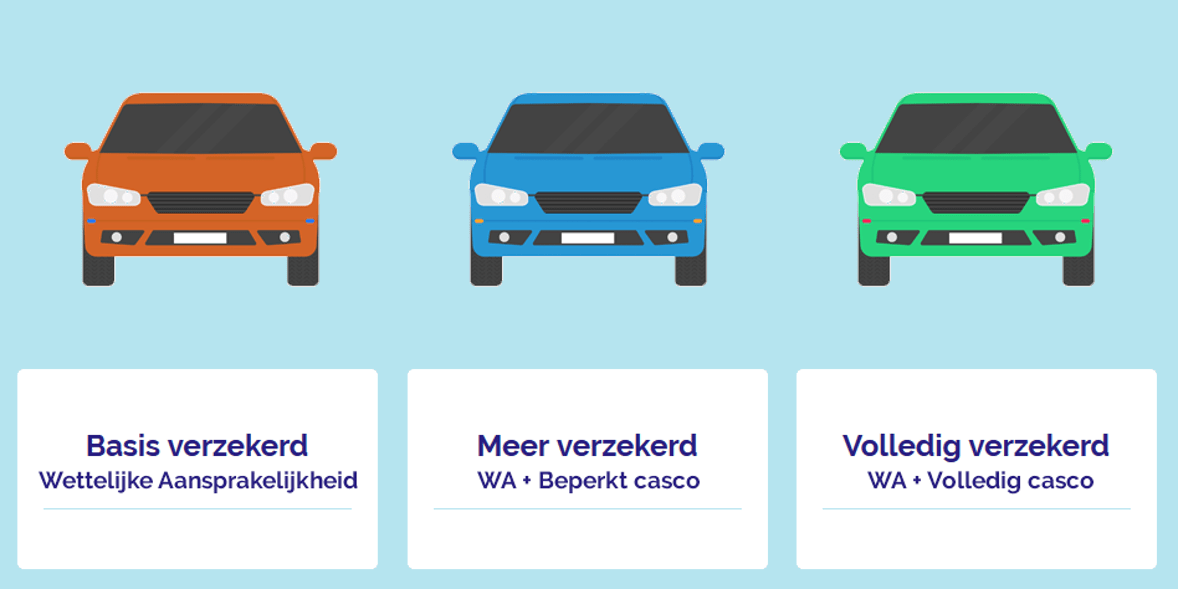Najtańsze ubezpieczenie samochodu w Holandii